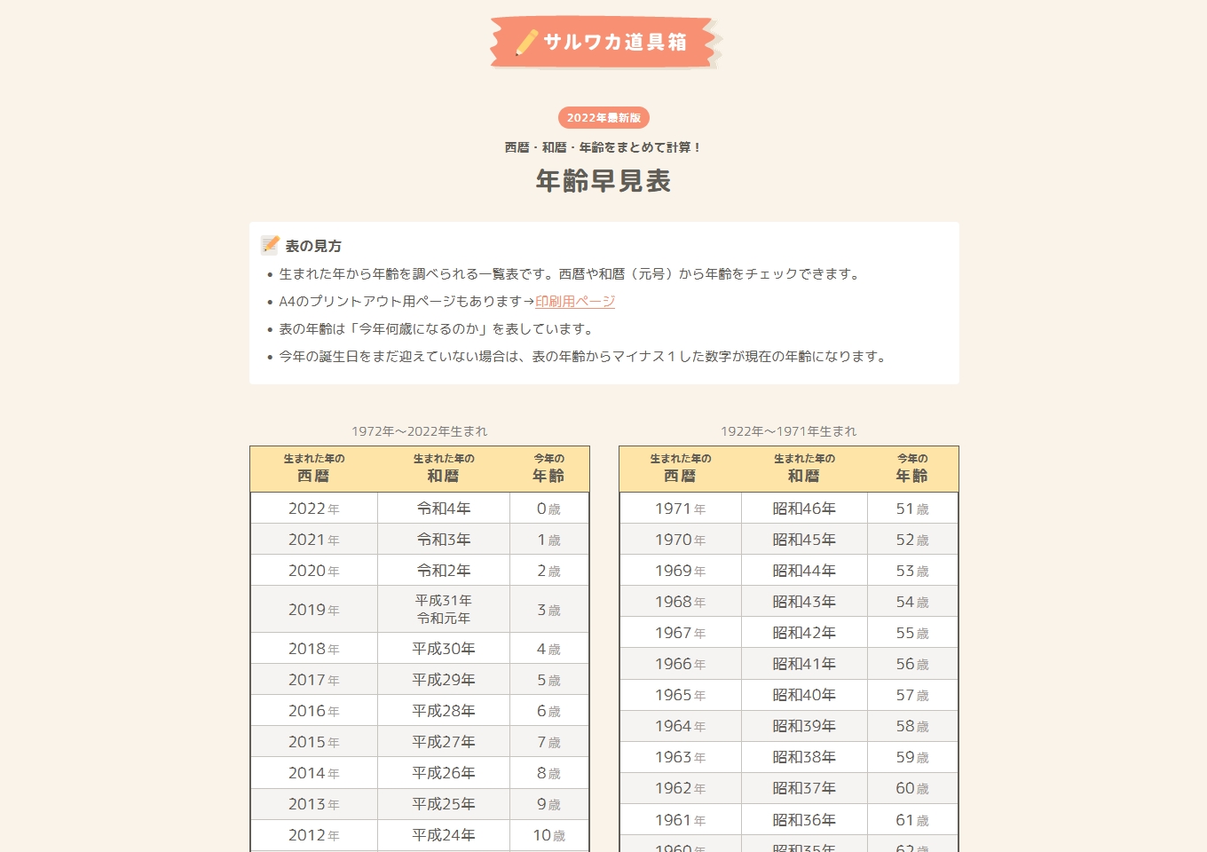 干支と年齢の早見表