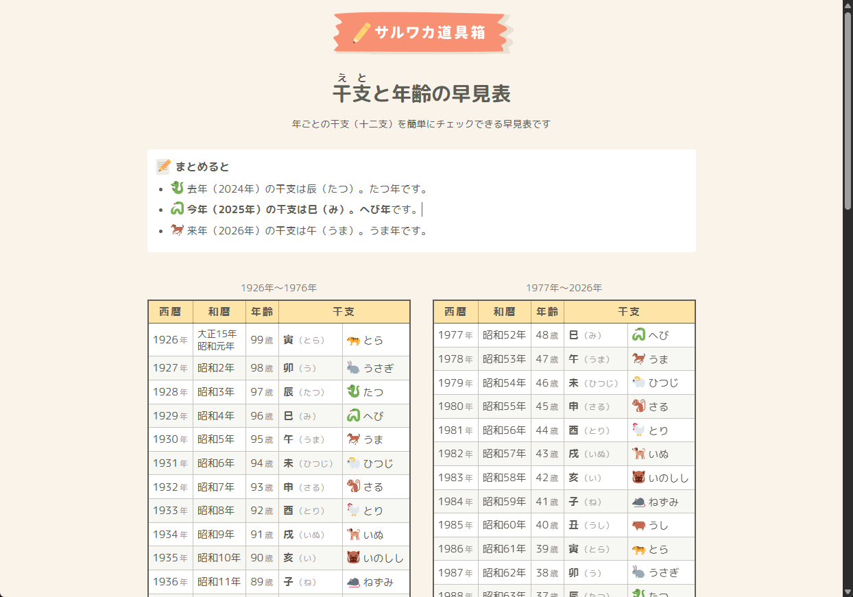 干支と年齢の早見表