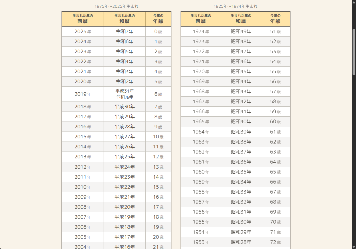 年齢早見表_使い方01
