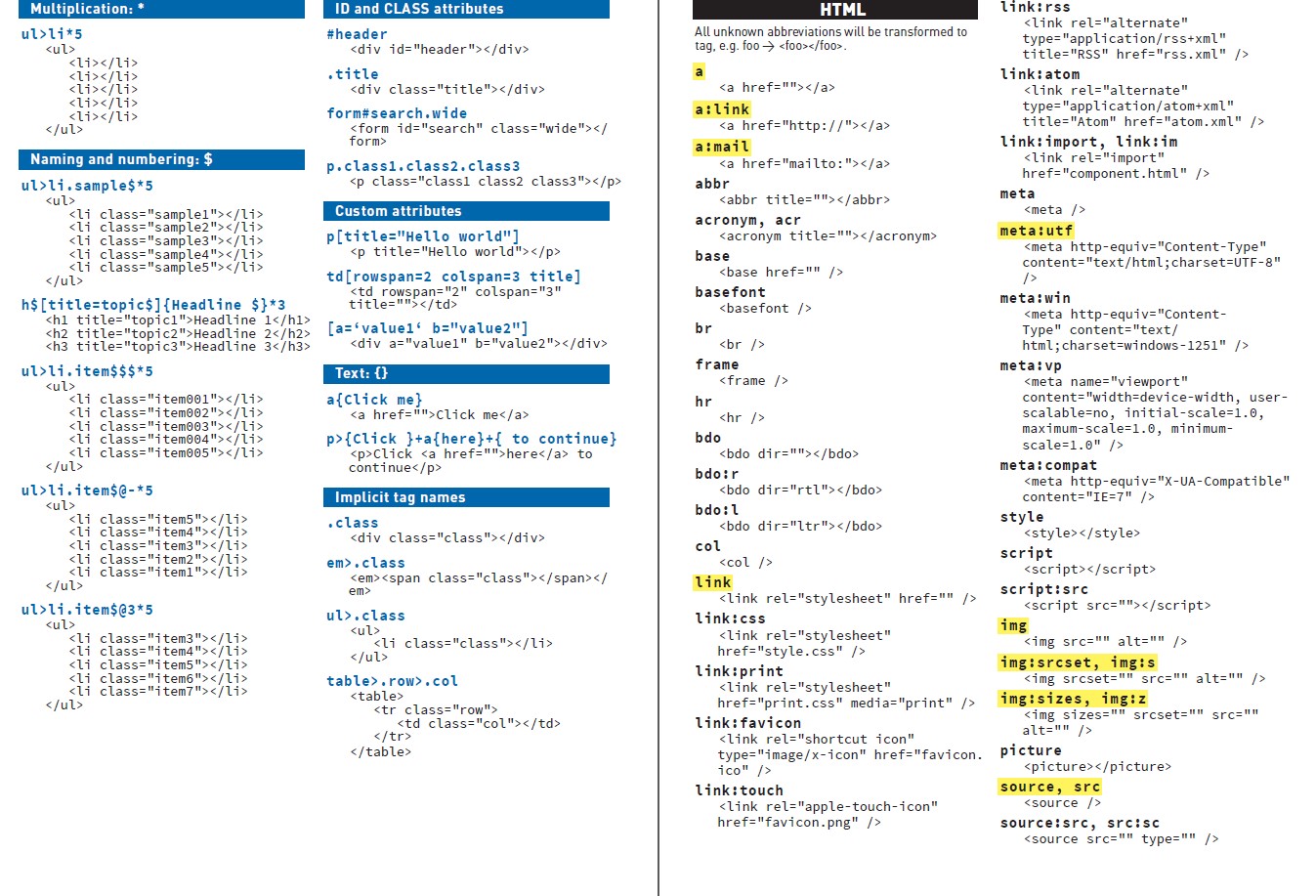 Emmet Cheat Sheet（エメットチートシート）PDF