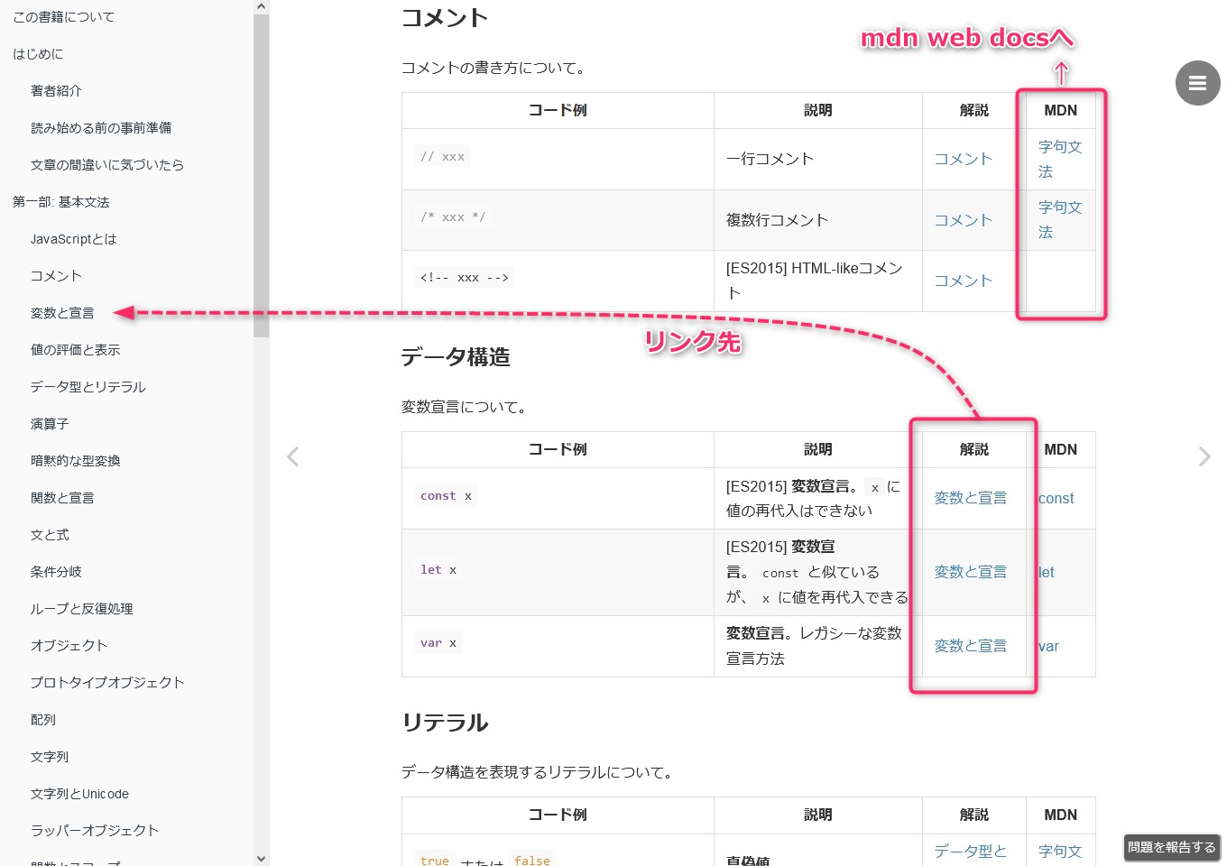 JavaScriptチートシート_使い方